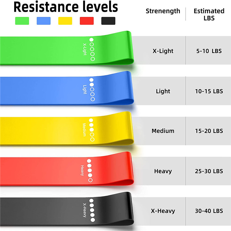 Superhomuse Yoga Stretch Band Ring Shape Elastic Resistance Loop Loop Accessories Accessories